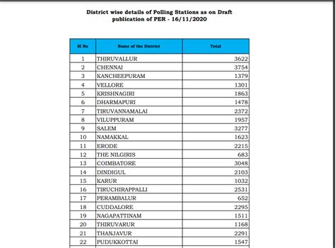 election booth list in tamilnadu 2024